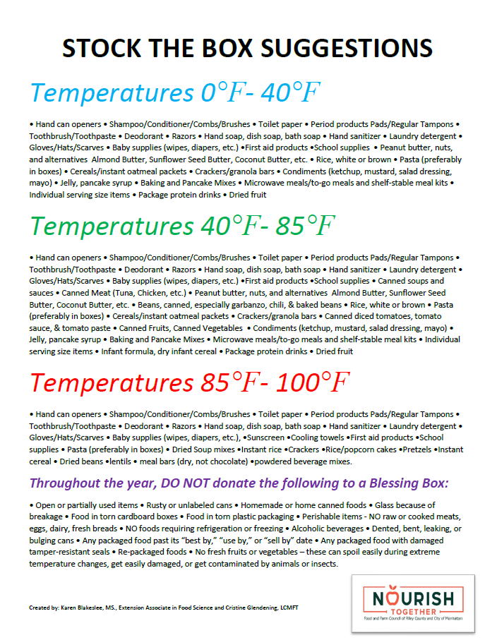 Temperature For Food 