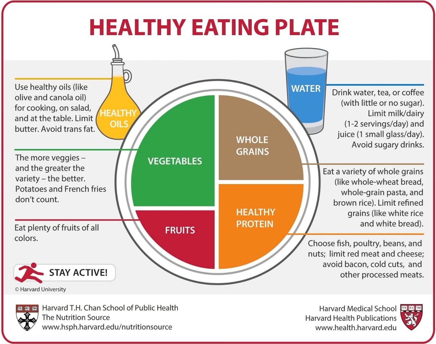 Healthy Eating Plate